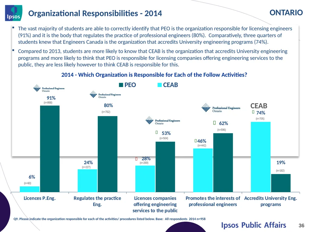 2014 Final Year Engineering Student Survey - - slide 36 of 74