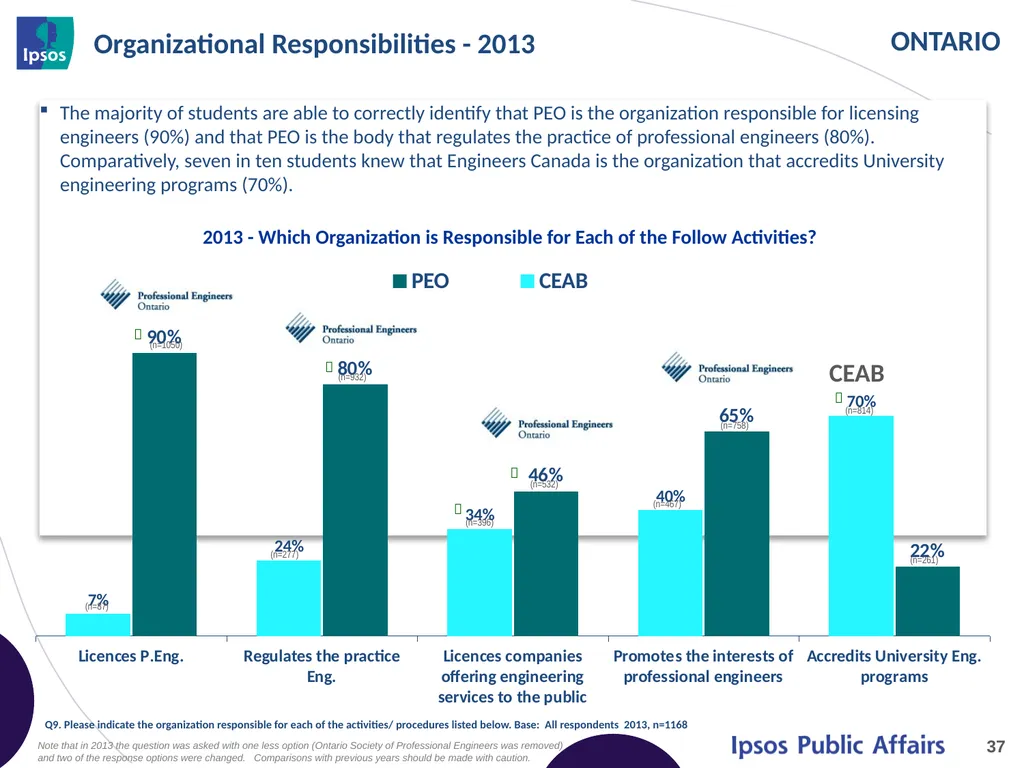 2014 Final Year Engineering Student Survey - - slide 37 of 74