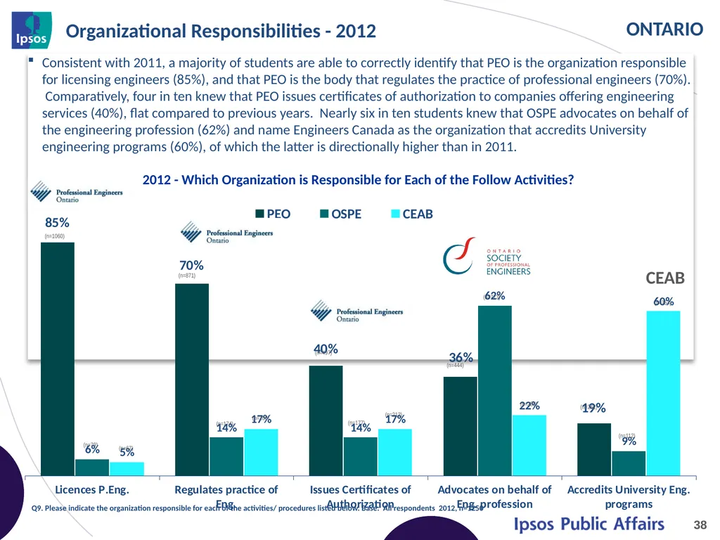 2014 Final Year Engineering Student Survey - - slide 38 of 74