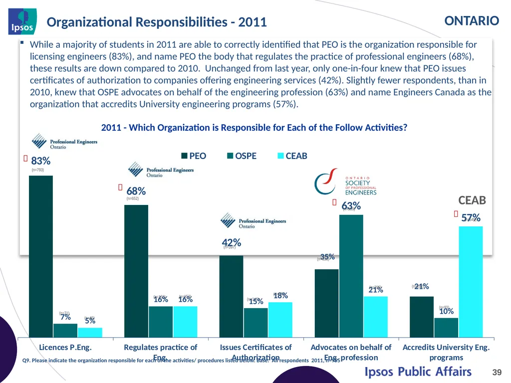 2014 Final Year Engineering Student Survey - - slide 39 of 74