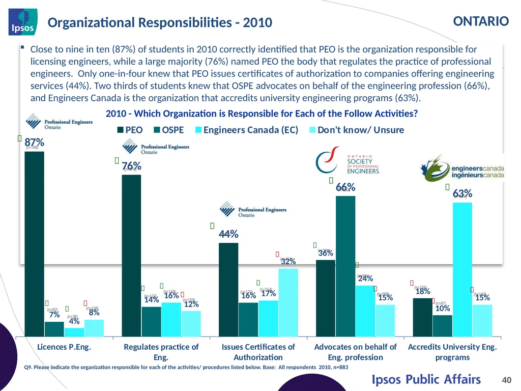 2014 Final Year Engineering Student Survey - - slide 40 of 74