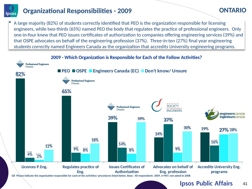 2014 Final Year Engineering Student Survey - - slide 41 of 74