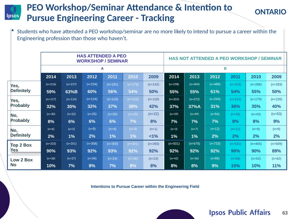 2014 Final Year Engineering Student Survey - - slide 63 of 74