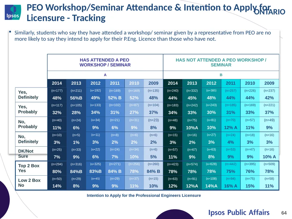 2014 Final Year Engineering Student Survey - - slide 64 of 74