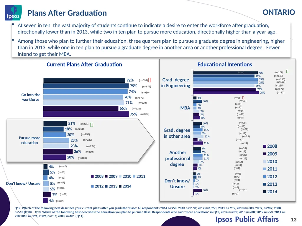 2014 Final Year Engineering Student Survey - - slide 13 of 74