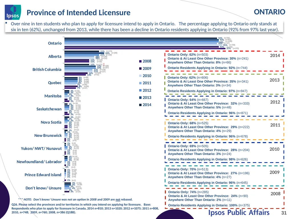 2014 Final Year Engineering Student Survey - - slide 31 of 74