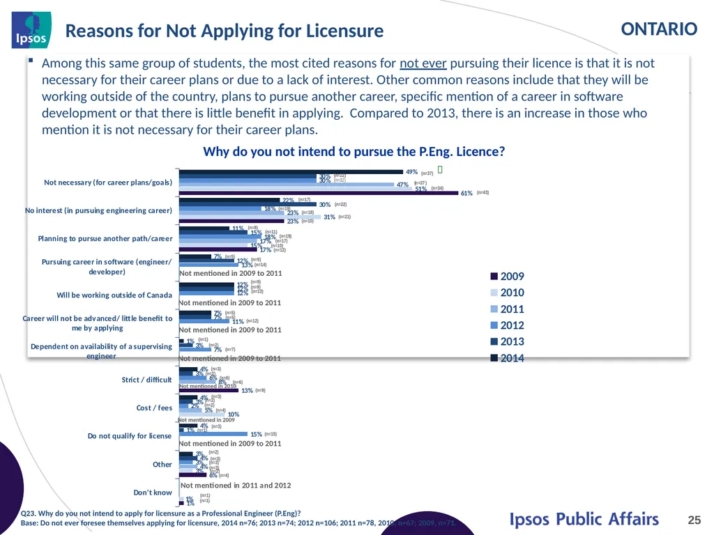 2014 Final Year Engineering Student Survey - - slide 25 of 74