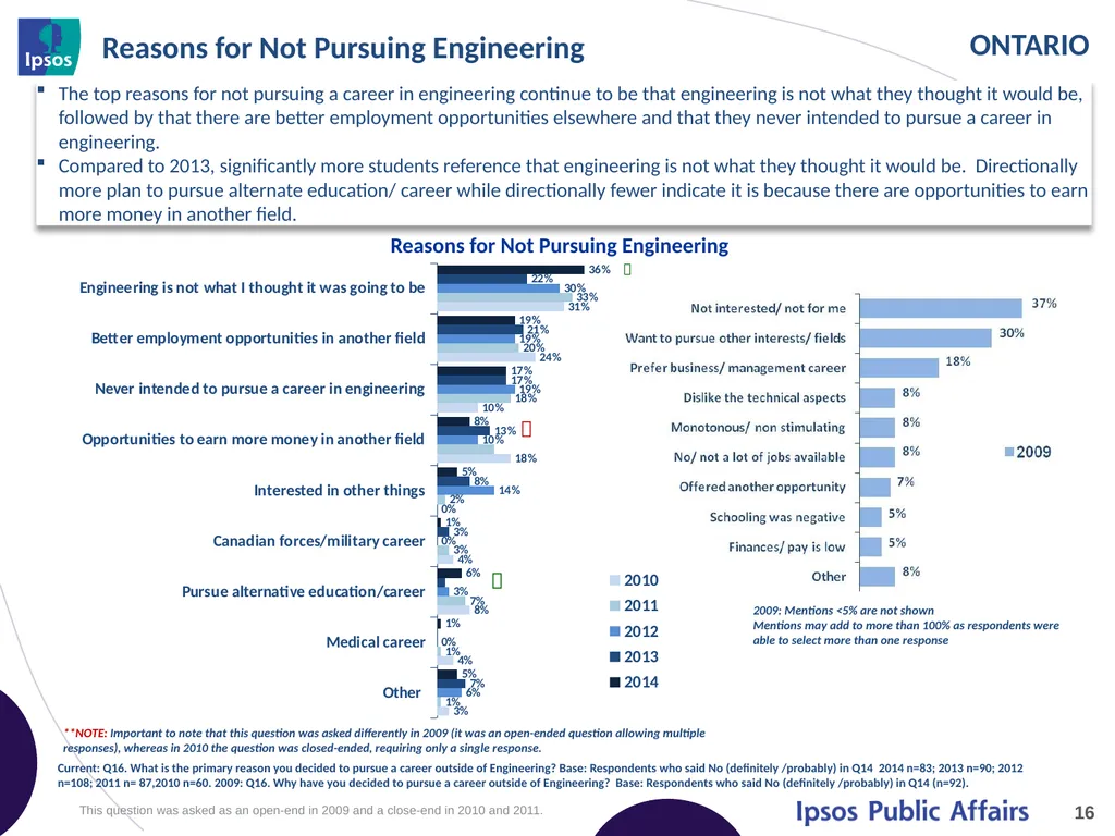 2014 Final Year Engineering Student Survey - - slide 16 of 74