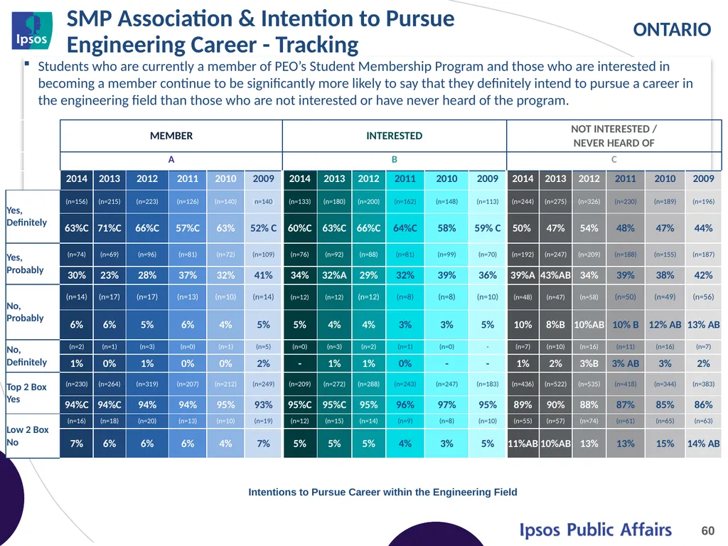 2014 Final Year Engineering Student Survey - - slide 60 of 74