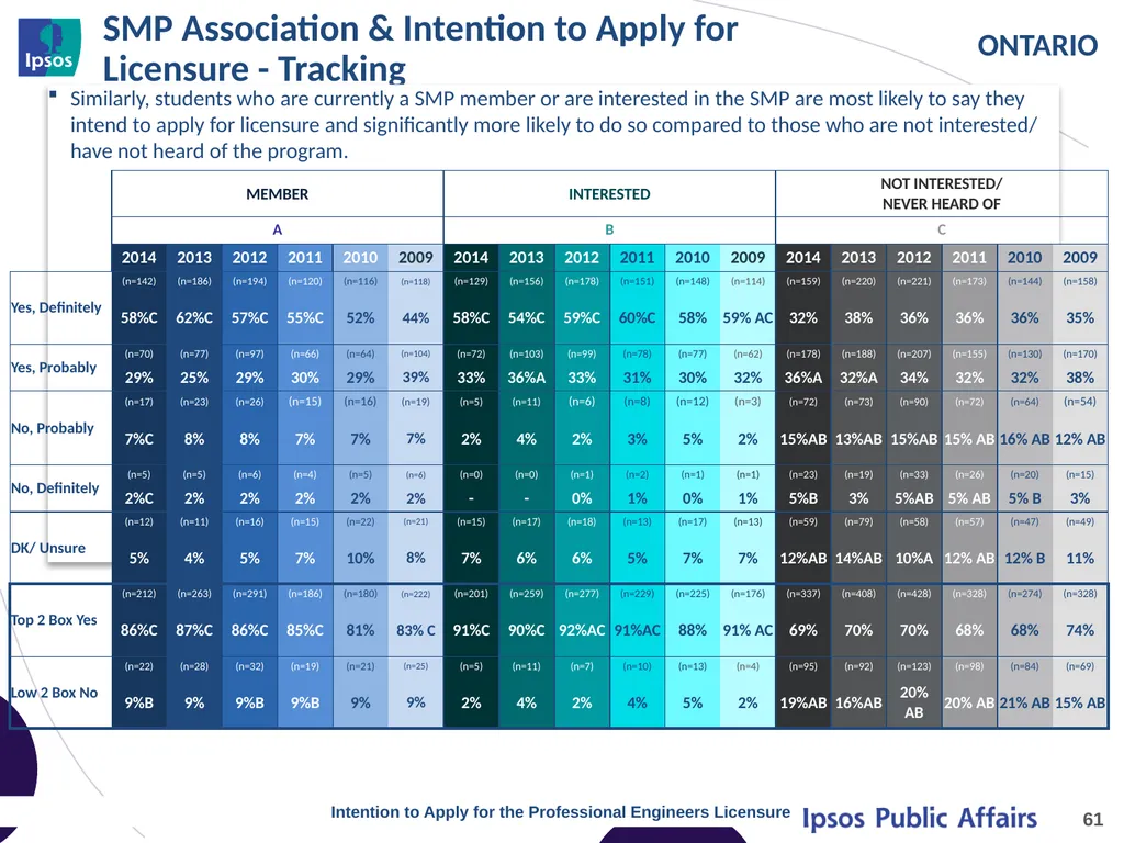 2014 Final Year Engineering Student Survey - - slide 61 of 74
