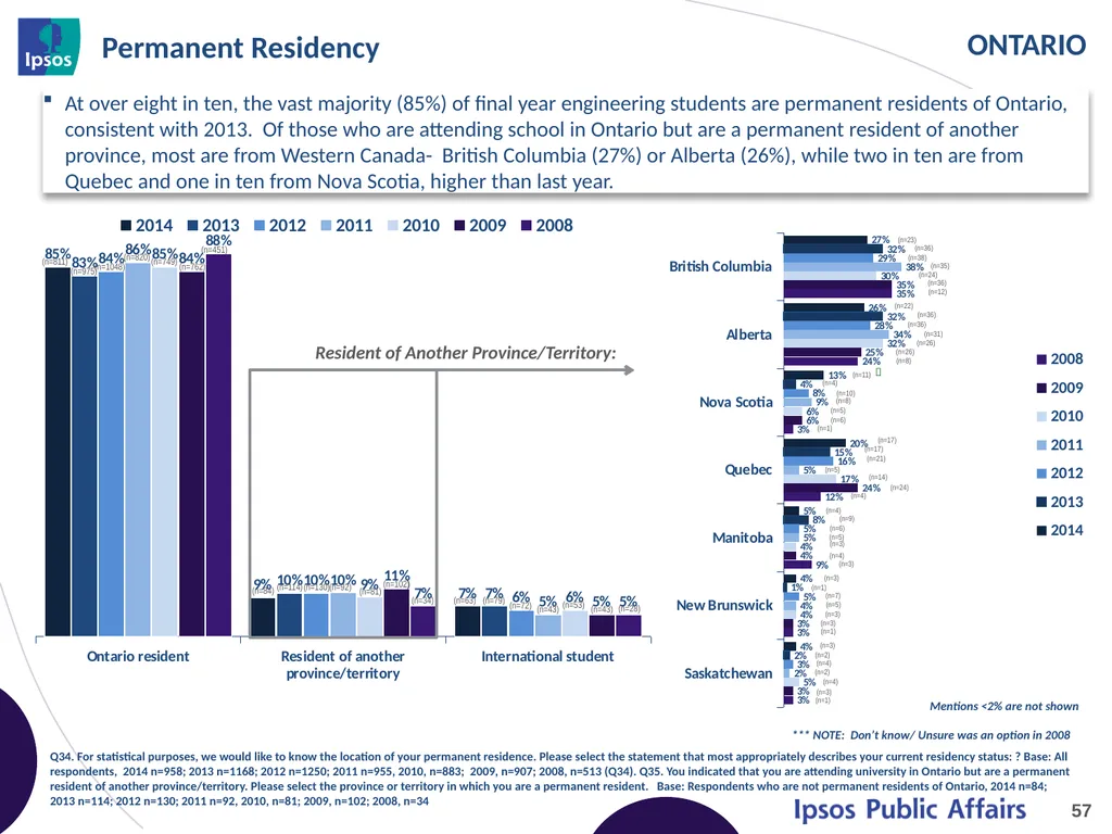 2014 Final Year Engineering Student Survey - - slide 57 of 74