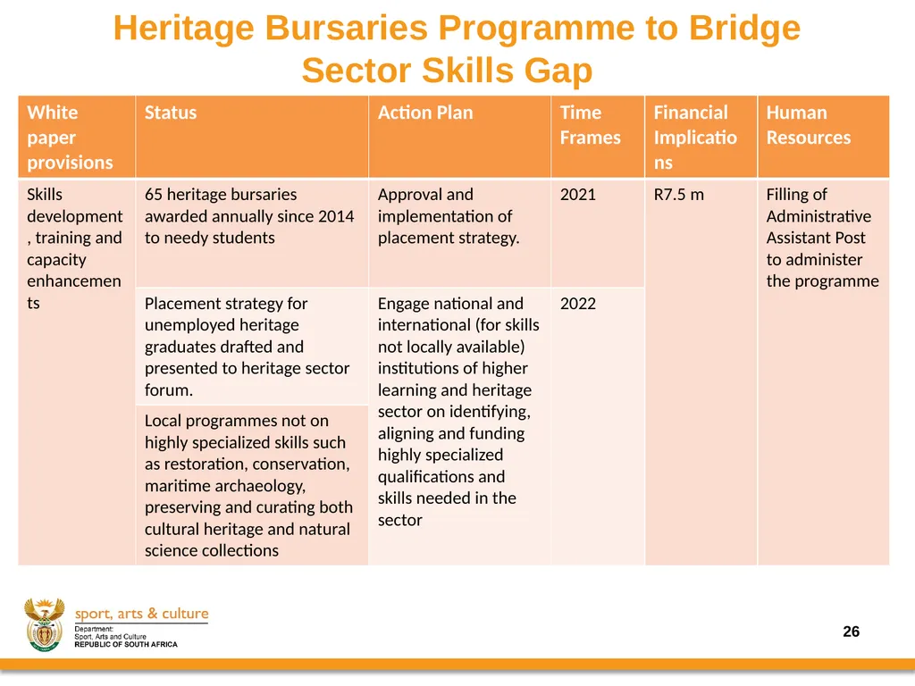 Progress on the Implementation of the revised - slide 26 of 36