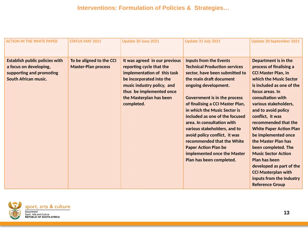 Progress on the Implementation of the revised - slide 16 of 36