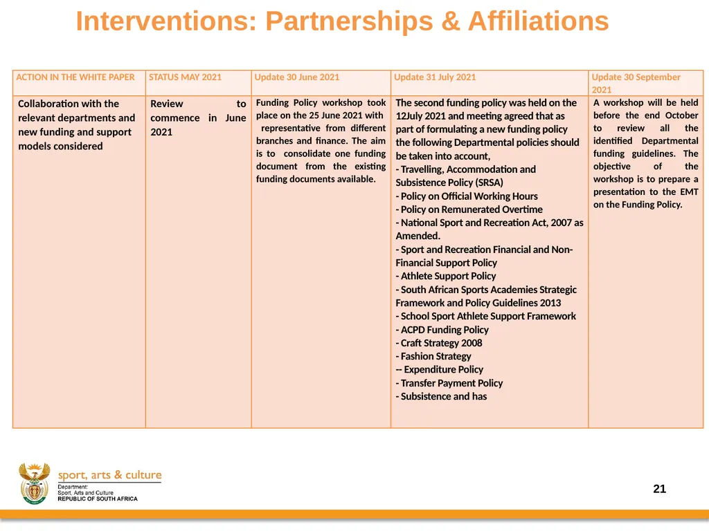 Progress on the Implementation of the revised - slide 21 of 36