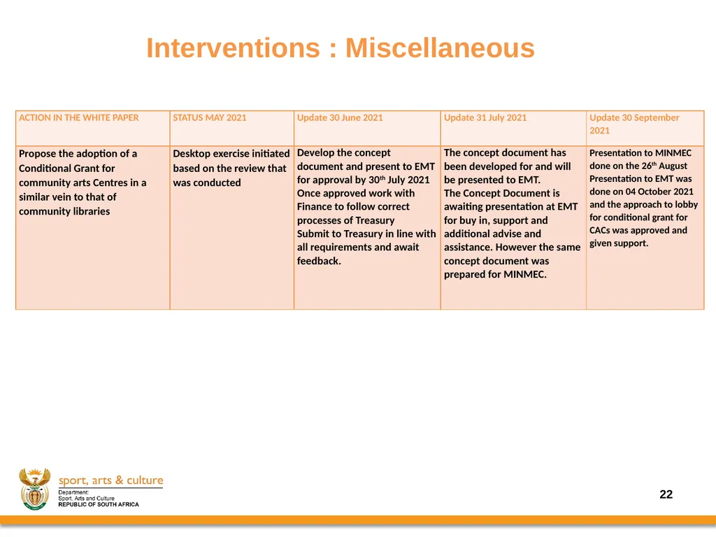Progress on the Implementation of the revised - slide 22 of 36