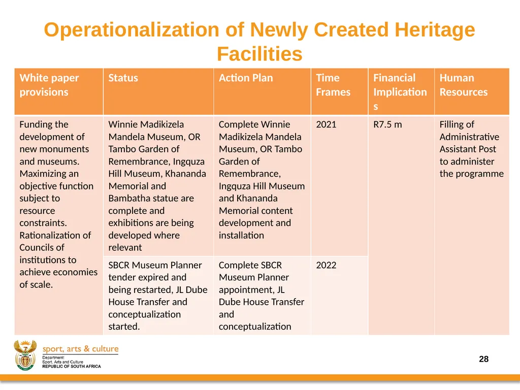 Progress on the Implementation of the revised - slide 28 of 36