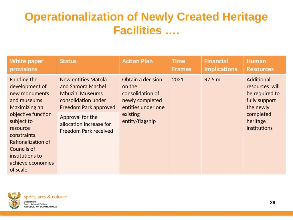 Progress on the Implementation of the revised - slide 29 of 36