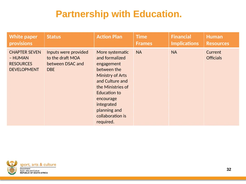 Progress on the Implementation of the revised - slide 32 of 36