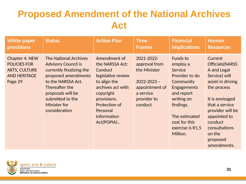 Progress on the Implementation of the revised - slide 31 of 36