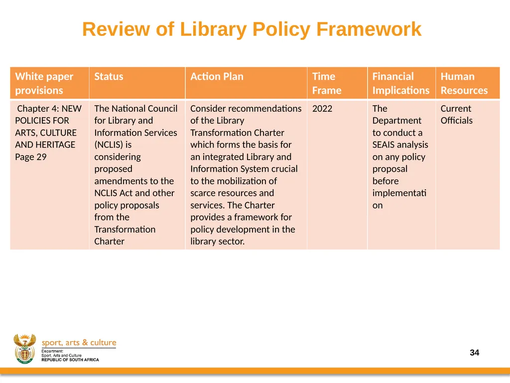 Progress on the Implementation of the revised - slide 34 of 36
