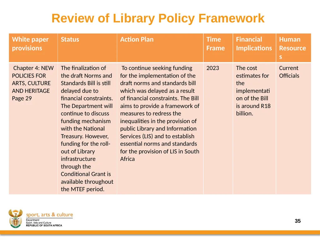 Progress on the Implementation of the revised - slide 35 of 36