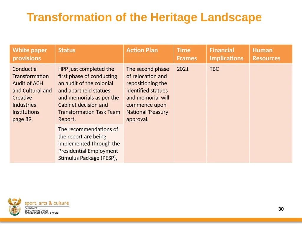 Progress on the Implementation of the revised - slide 30 of 36