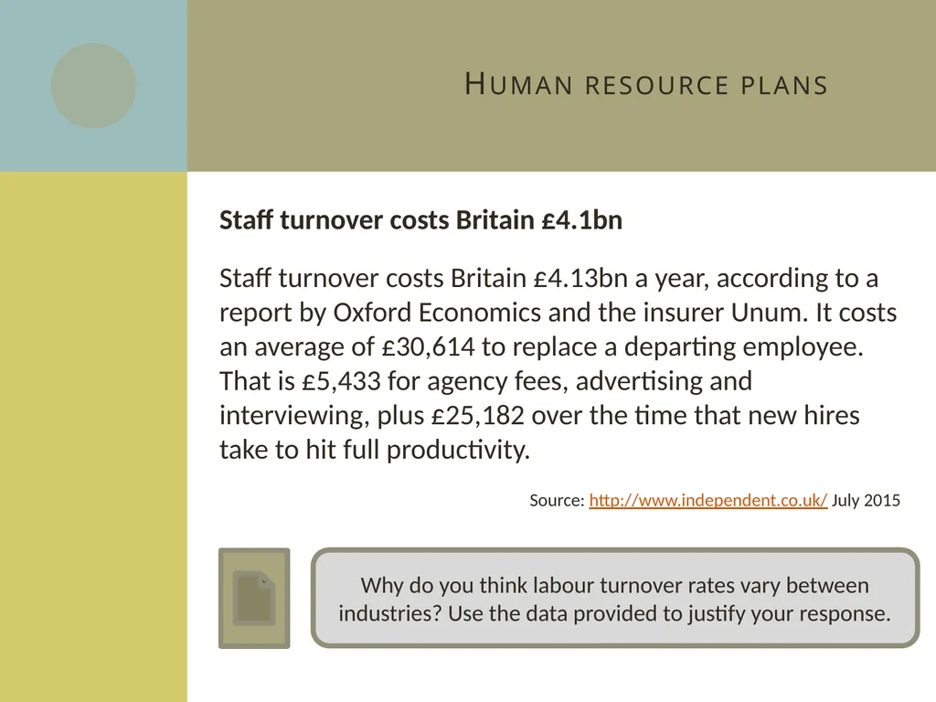 Learning aim C: Managing human resources C2 Human - slide 15 of 25