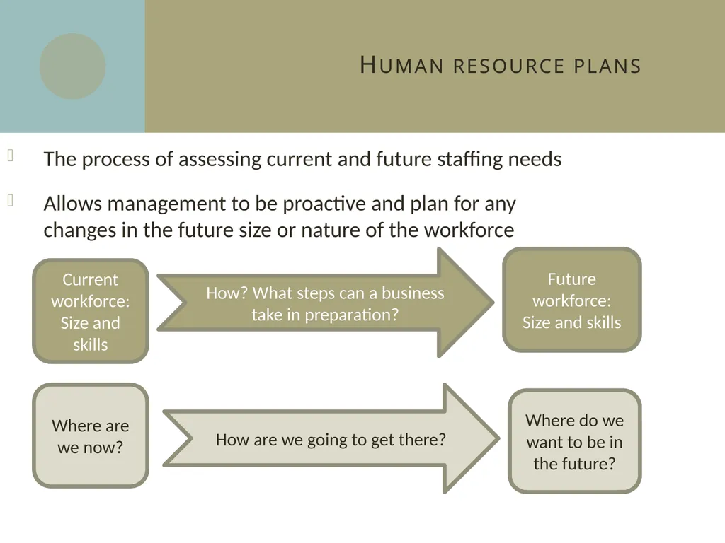 Learning aim C: Managing human resources C2 Human - slide 3 of 25