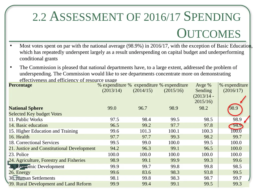 Briefing on the 2017 Appropriation Bill For an - slide 7 of 25