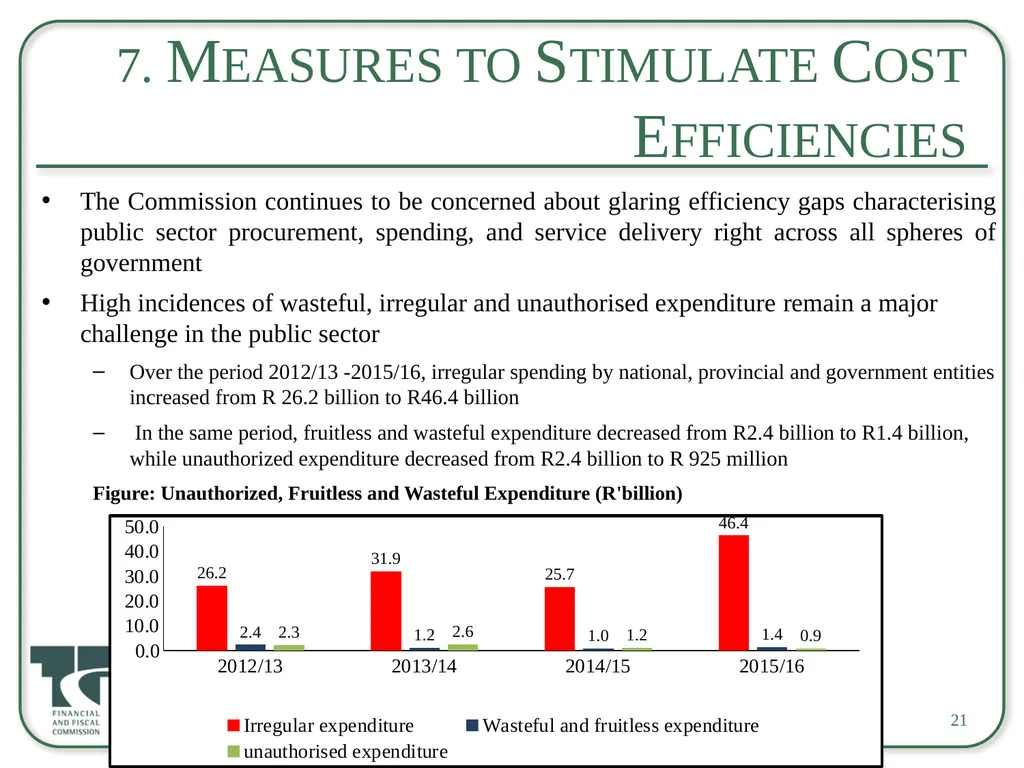 Briefing on the 2017 Appropriation Bill For an - slide 21 of 25