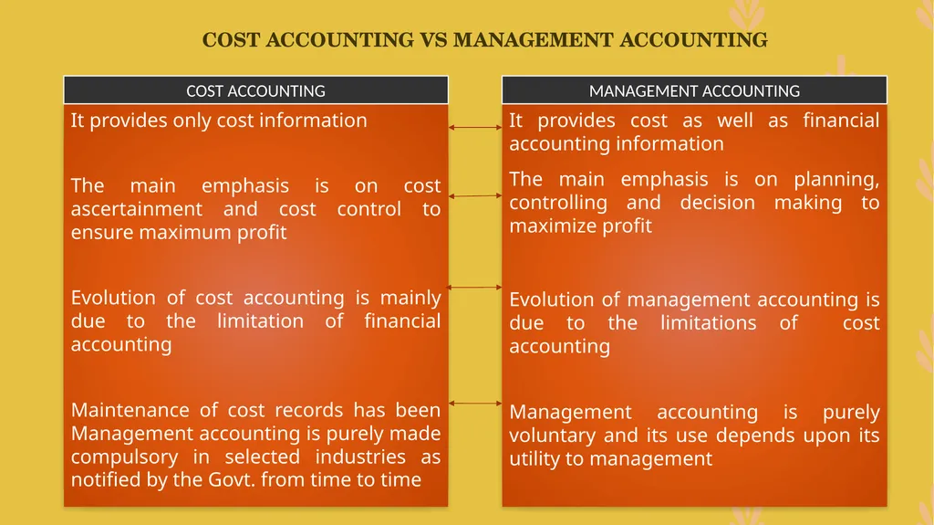 MANAGEMENT ACCOUNTING -An Introduction - slide 16 of 19