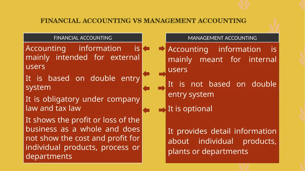 MANAGEMENT ACCOUNTING -An Introduction - slide 14 of 19