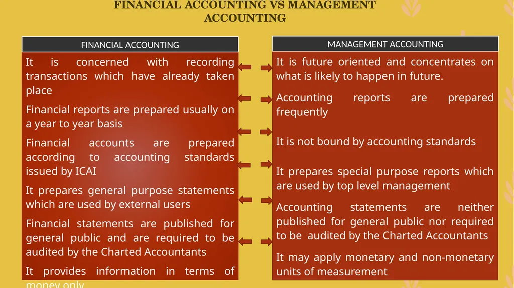 MANAGEMENT ACCOUNTING -An Introduction - slide 15 of 19