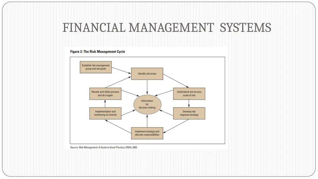 UNIT 15: FINANCIAL MANAGEMENT Unit code M/508/0527 - slide 26 of 28