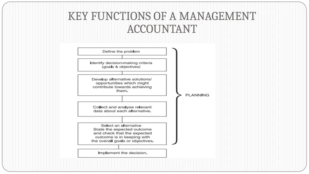 UNIT 15: FINANCIAL MANAGEMENT Unit code M/508/0527 - slide 13 of 28
