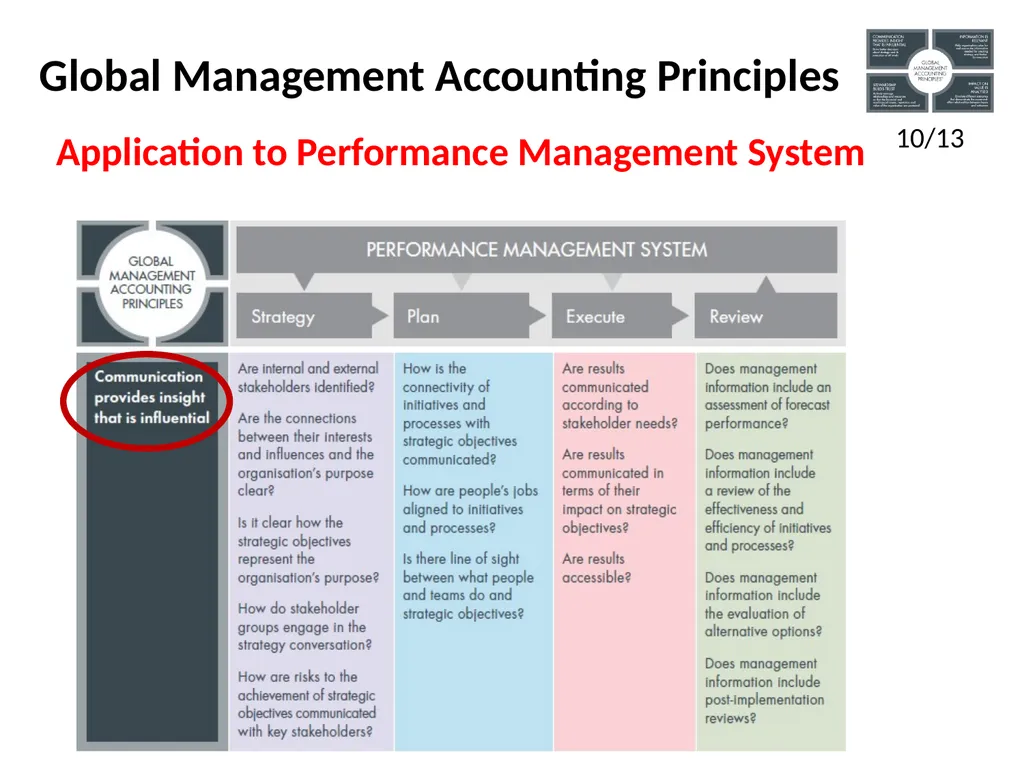 Global Management Accounting Principles overview - slide 13 of 19