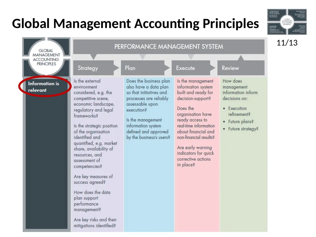Global Management Accounting Principles overview - slide 14 of 19