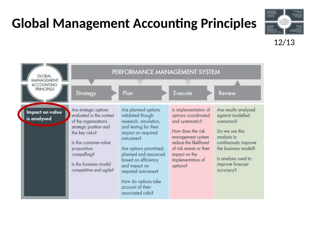 Global Management Accounting Principles overview - slide 15 of 19