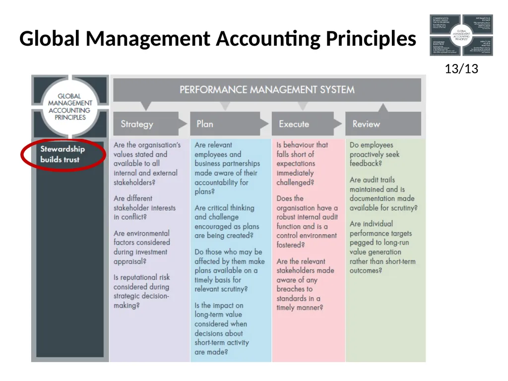 Global Management Accounting Principles overview - slide 16 of 19
