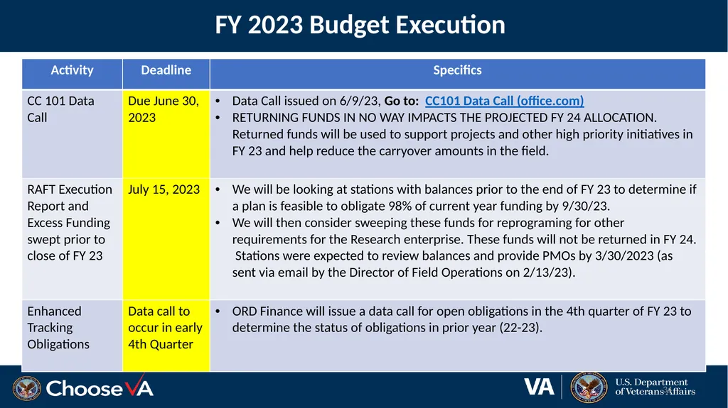1 Expenditure Transfers in Research June 28, 2023 - slide 34 of 36