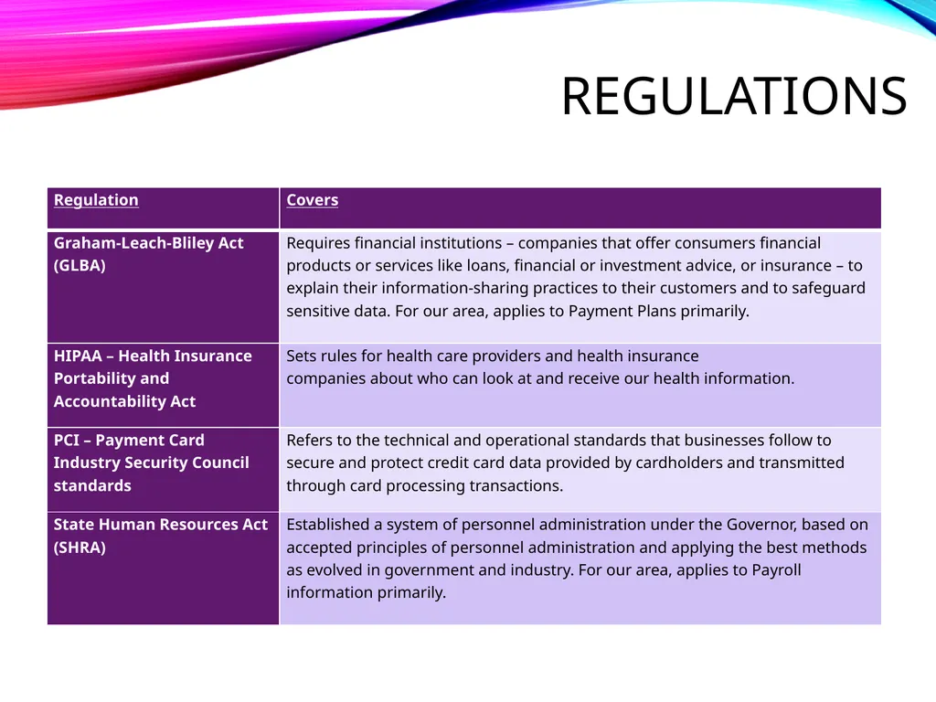 FINANCE SENSITIVE DATA FINANCE SENSITIVE DATA - slide 5 of 6