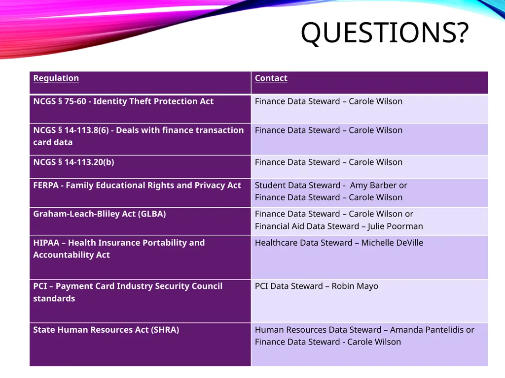 FINANCE SENSITIVE DATA FINANCE SENSITIVE DATA - slide 6 of 6
