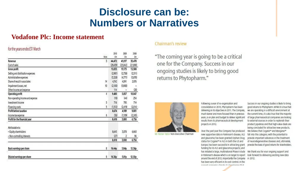 Khaled Hussainey Corporate Narrative Disclosure - slide 4 of 49