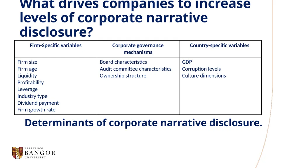 Khaled Hussainey Corporate Narrative Disclosure - slide 22 of 49