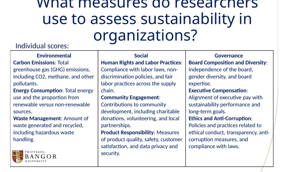 Khaled Hussainey Corporate Narrative Disclosure - slide 20 of 49