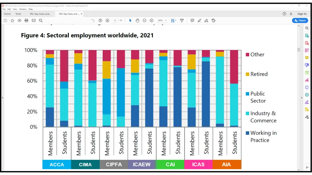 Addressing gender inequalities in accounting & - slide 3 of 19