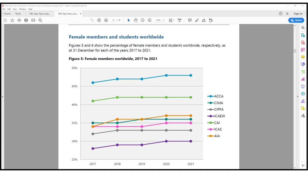 Addressing gender inequalities in accounting & - slide 4 of 19