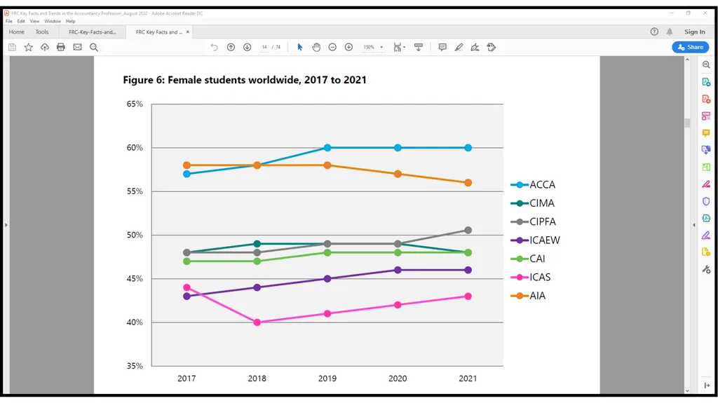 Addressing gender inequalities in accounting & - slide 5 of 19