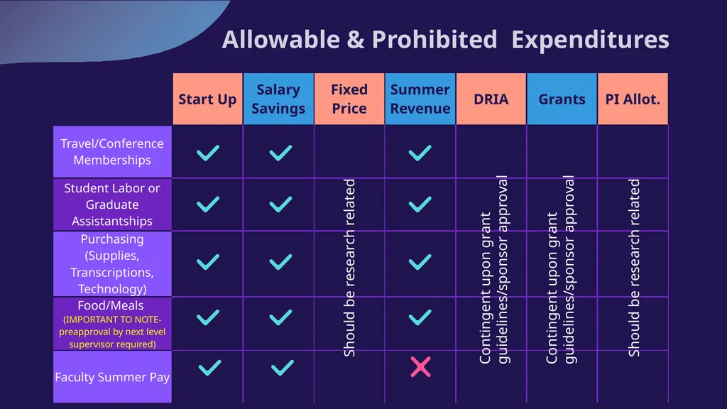 NAVIGATING YOUR NEAG FINANCIAL ACCOUNTS Reviewing - slide 6 of 30