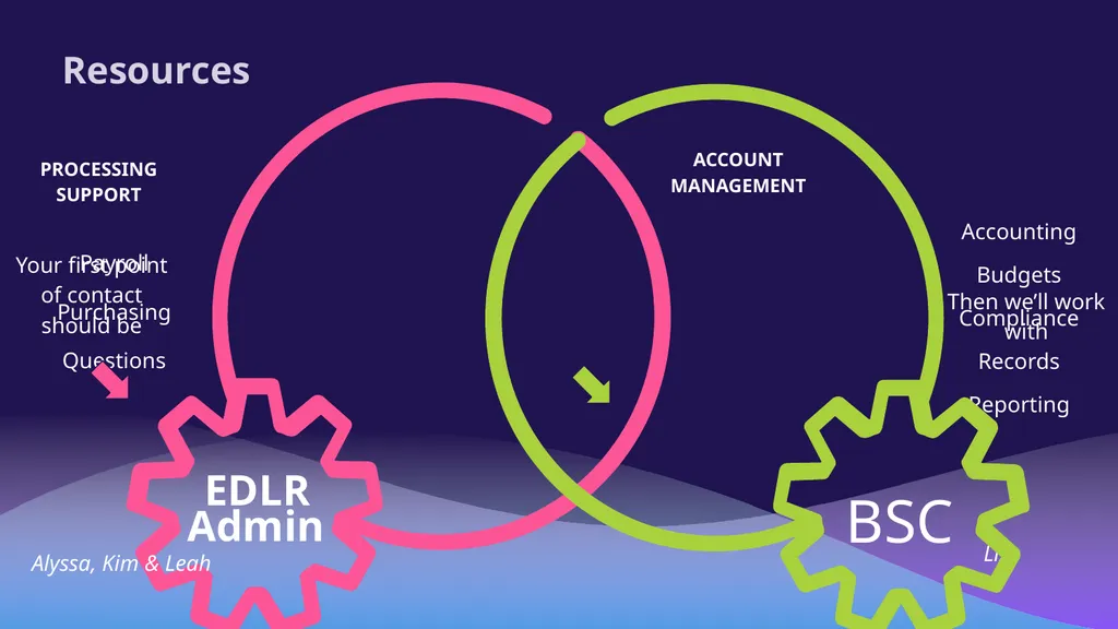 NAVIGATING YOUR NEAG FINANCIAL ACCOUNTS Reviewing - slide 12 of 30
